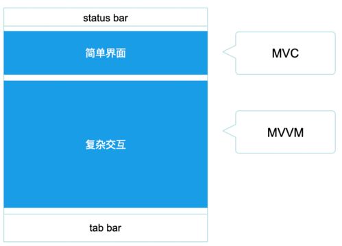 淺談軟件開發架構模式