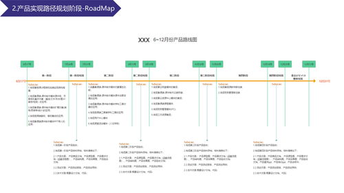 溫州軟件開發公司的敏捷產品研發流程分享